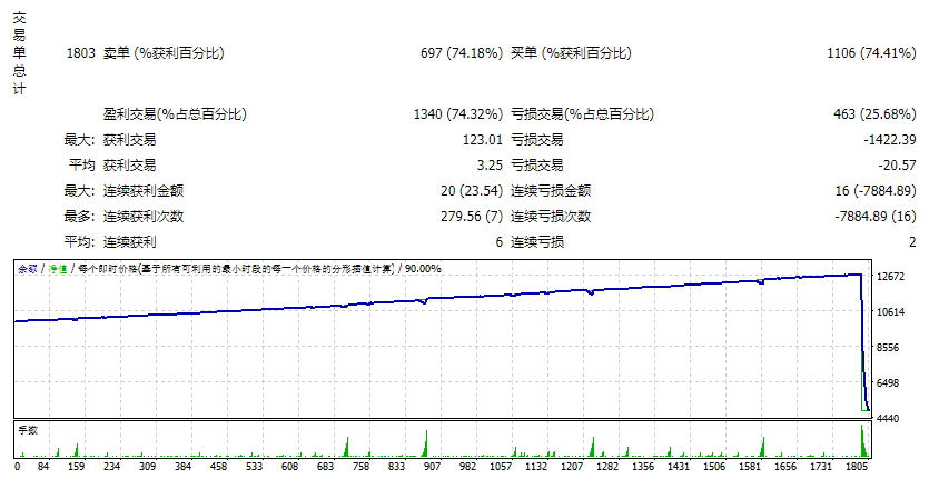 EA Zaman Martingale Strategy March 2019