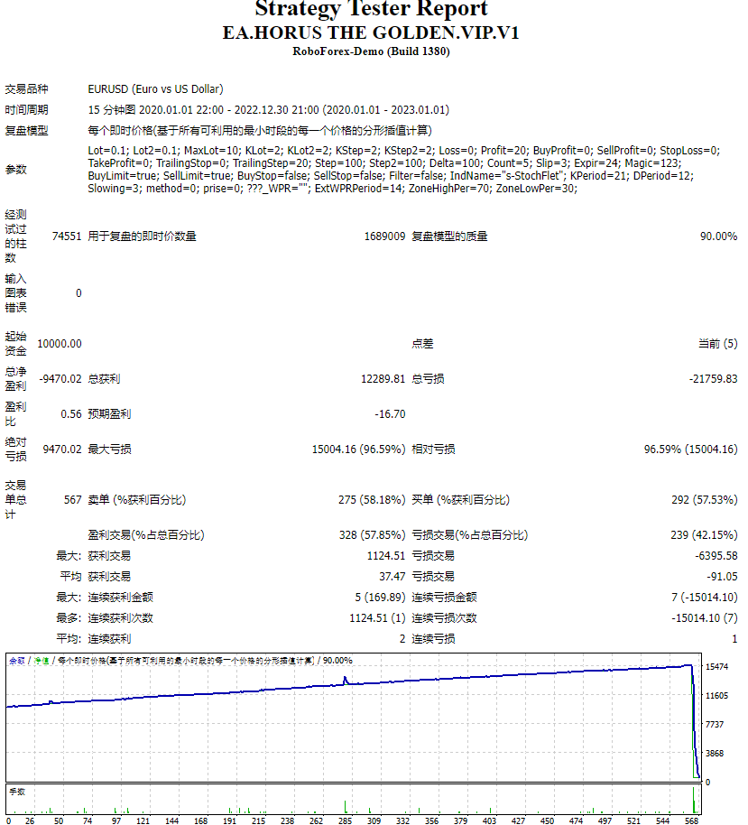 EA.HORUS THE GOLDEN.VIP.V1