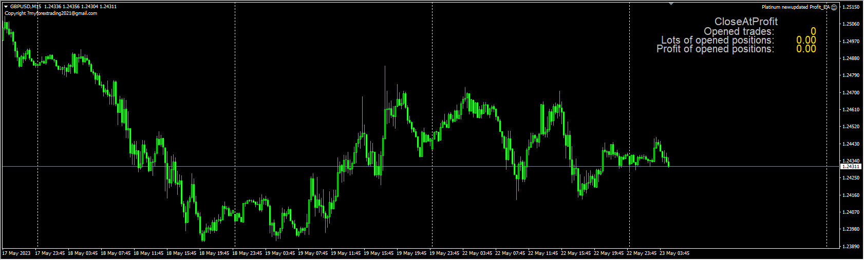 FOREXMASTER PLATINUM NEWUPDATED