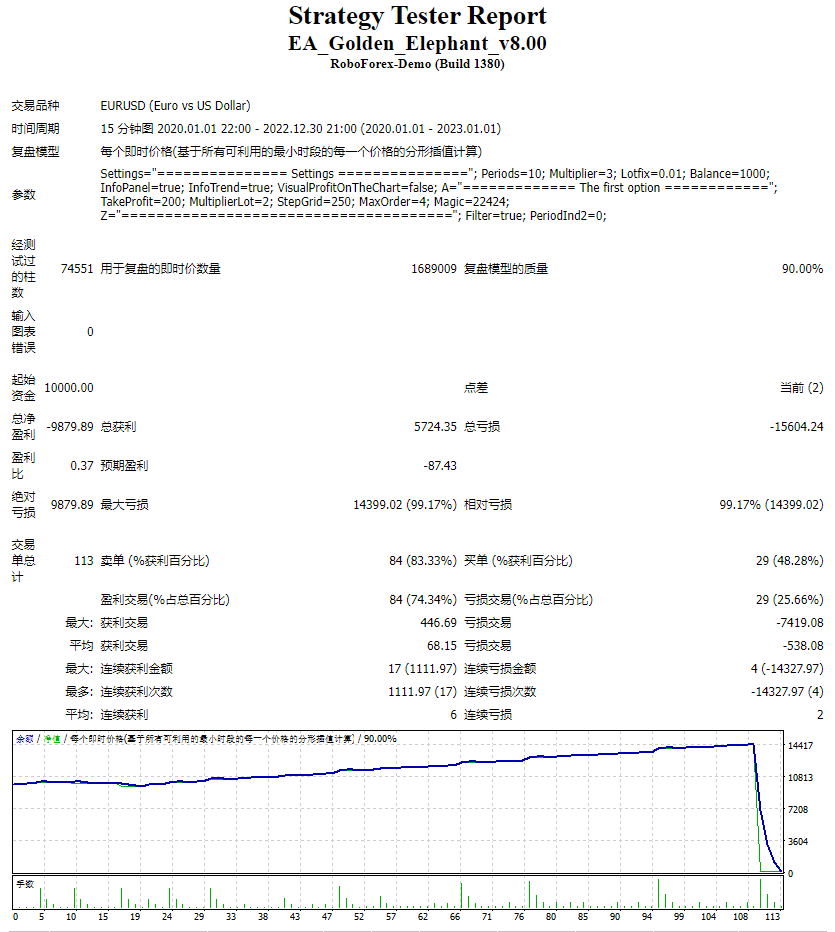 EA_Golden_Elephant_v8.00