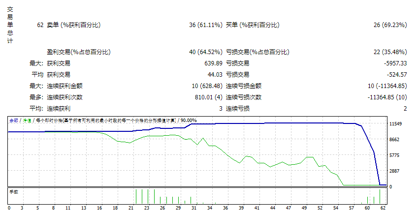 EA_Radar Signal(revB6)