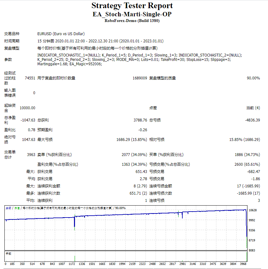 EA_Stoch-Marti-Single-OP