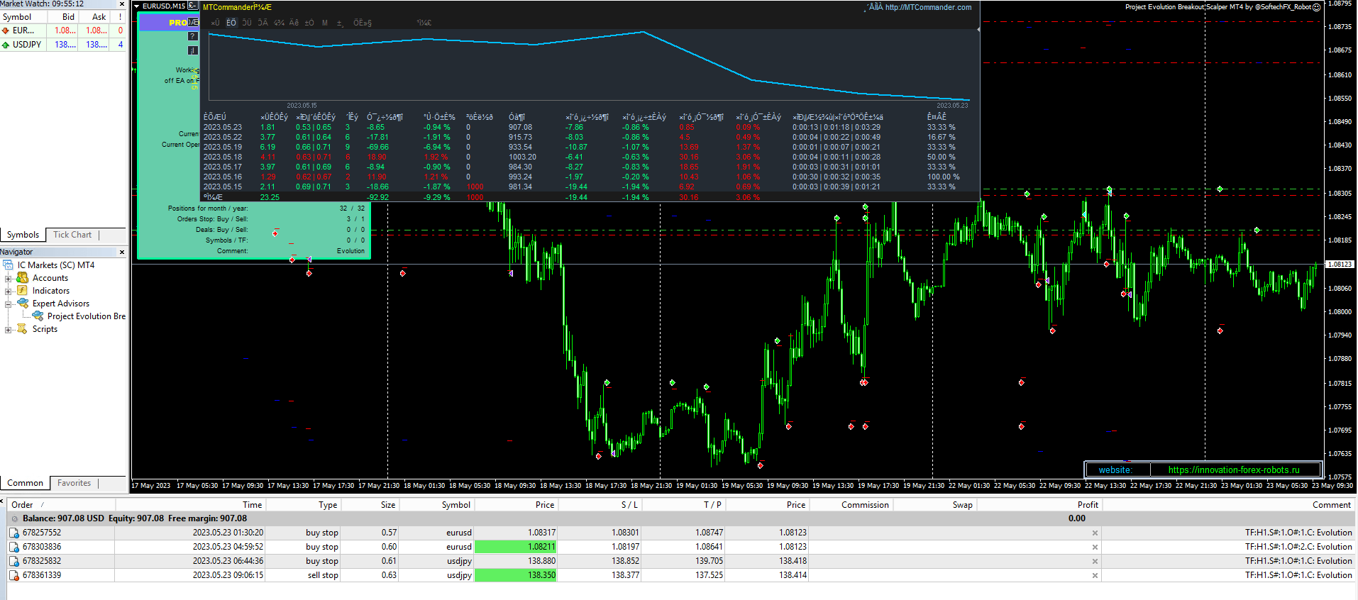 Project Evolution Breakout Scalper MT4