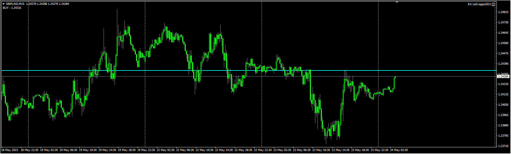 Most Accurate & Profitable Forex EA-Robots