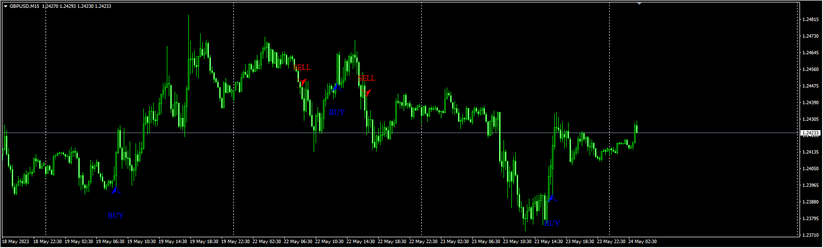 POLLASTRON INDICATOR_v1 – 2