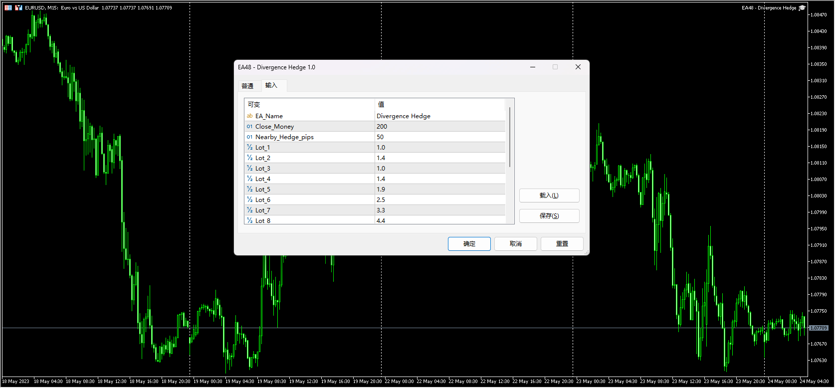 EA48 – Divergence Hedge