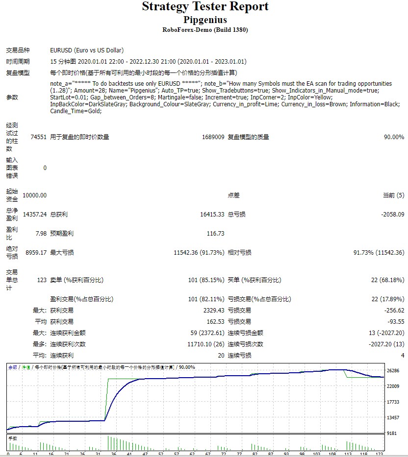 PIPGENIUS-EA-V-18-UNLIMITED