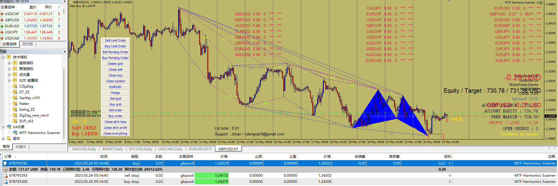 MTF_Harmonics_Scanner_v3_EA