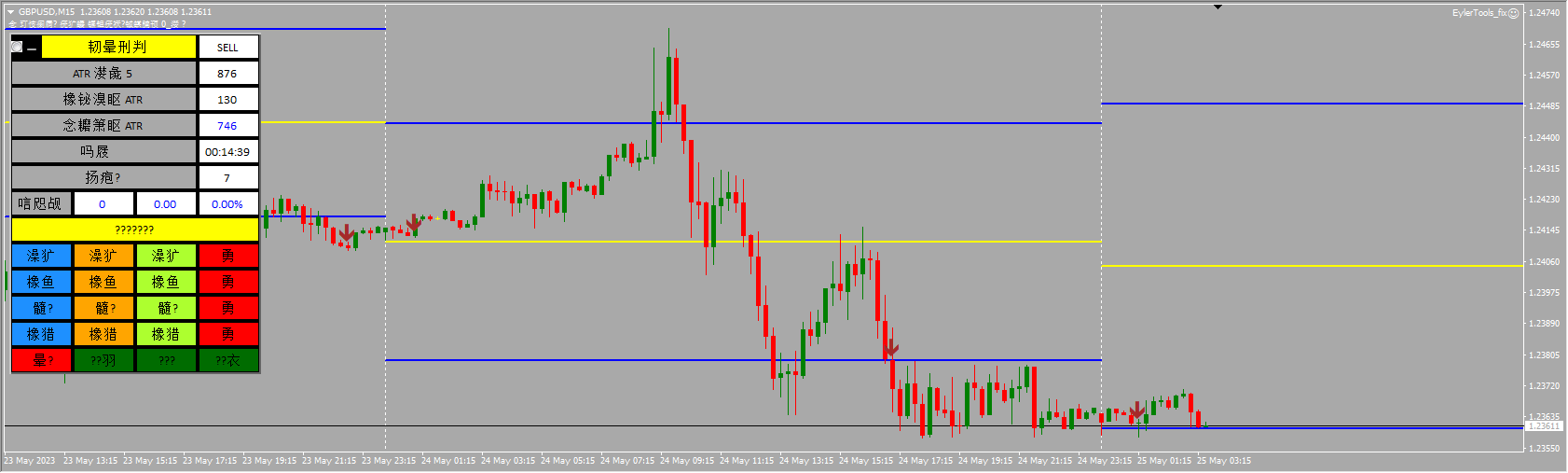 EylerFibo + EylerTools fix