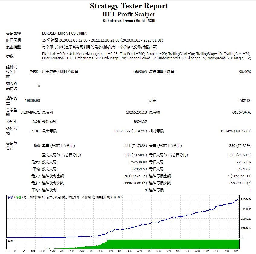 HFT Profit Scalper