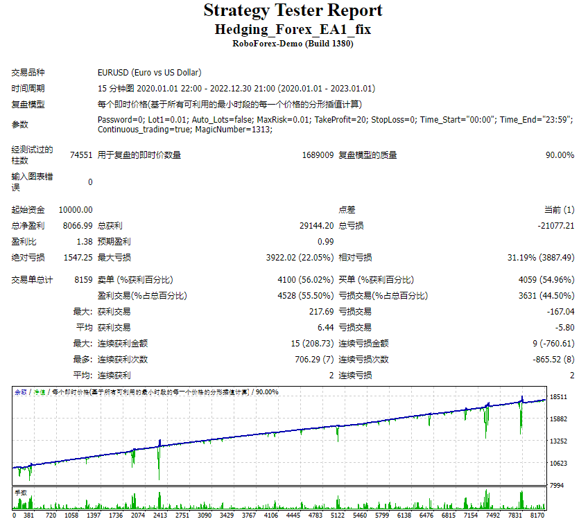 Hedging_Forex_EA1_fix