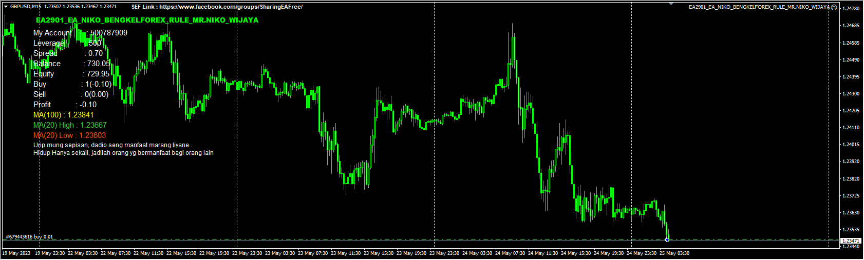 EA2901_EA_NIKO_BENGKELFOREX_RULE_MR.NIKO_WIJAYA