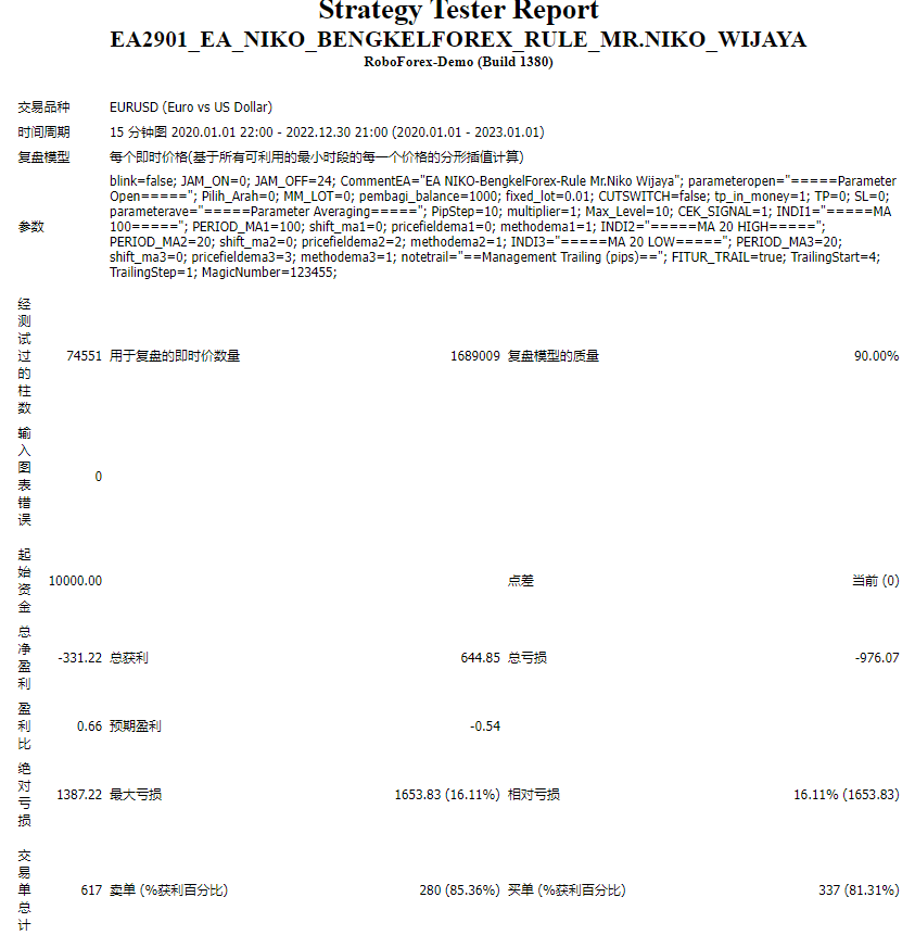 EA2901_EA_NIKO_BENGKELFOREX_RULE_MR.NIKO_WIJAYA