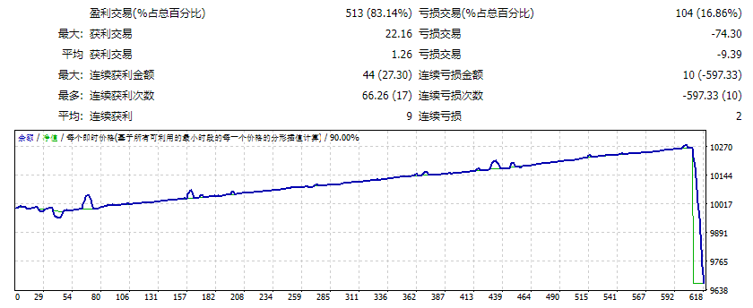 EA2901_EA_NIKO_BENGKELFOREX_RULE_MR.NIKO_WIJAYA