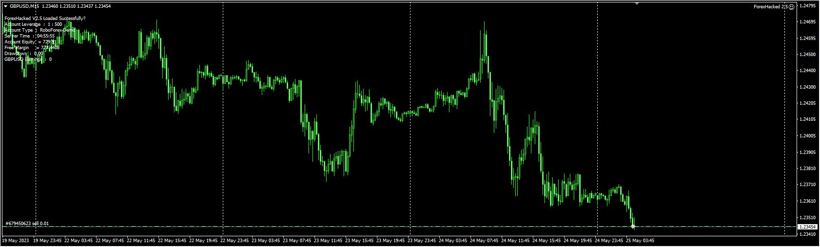 ForexHacked 2.5
