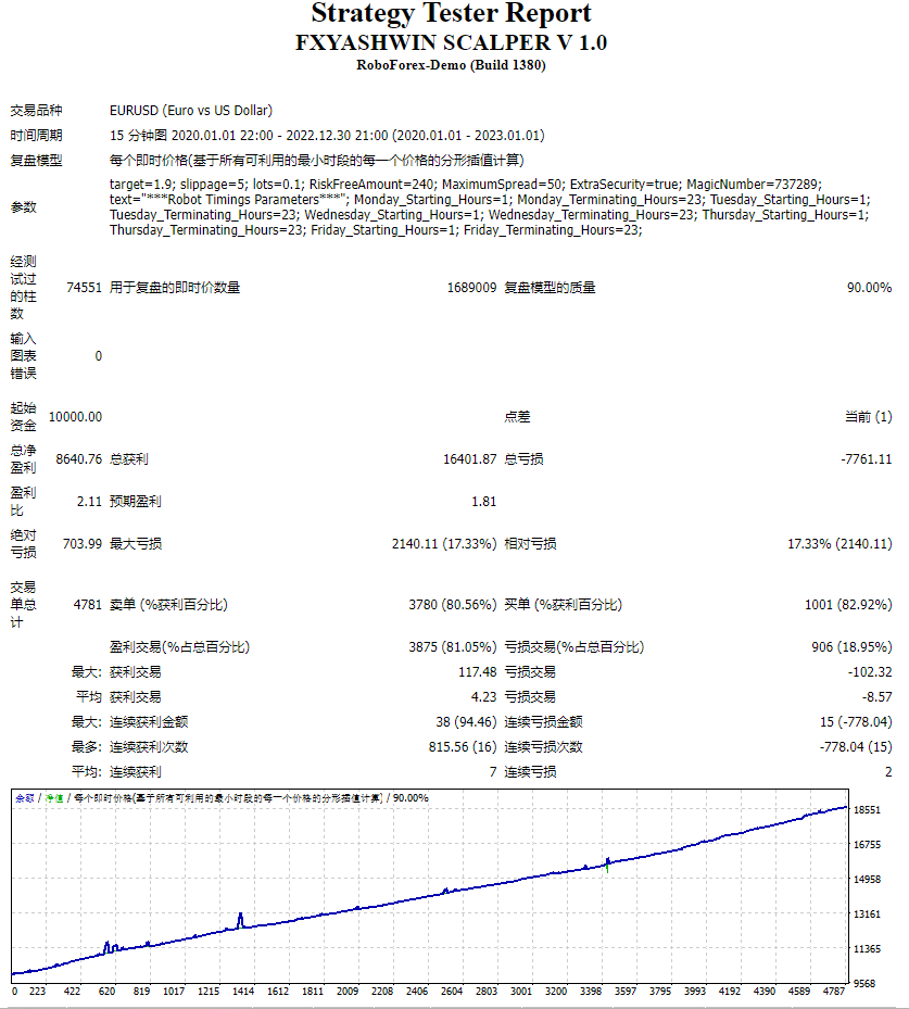 FXYASHWIN SCALPER V 1.0