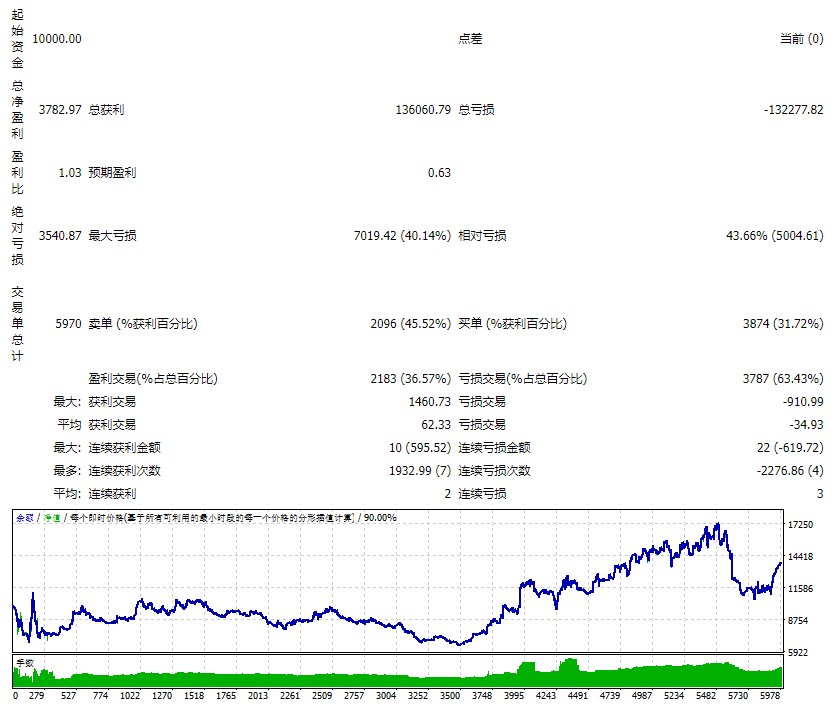 EA31337-Lite-Full-v1.072