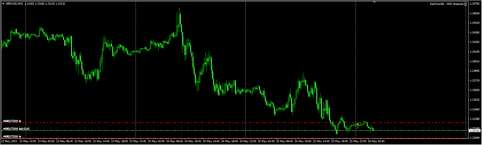 EachCandle - With StopLoss
