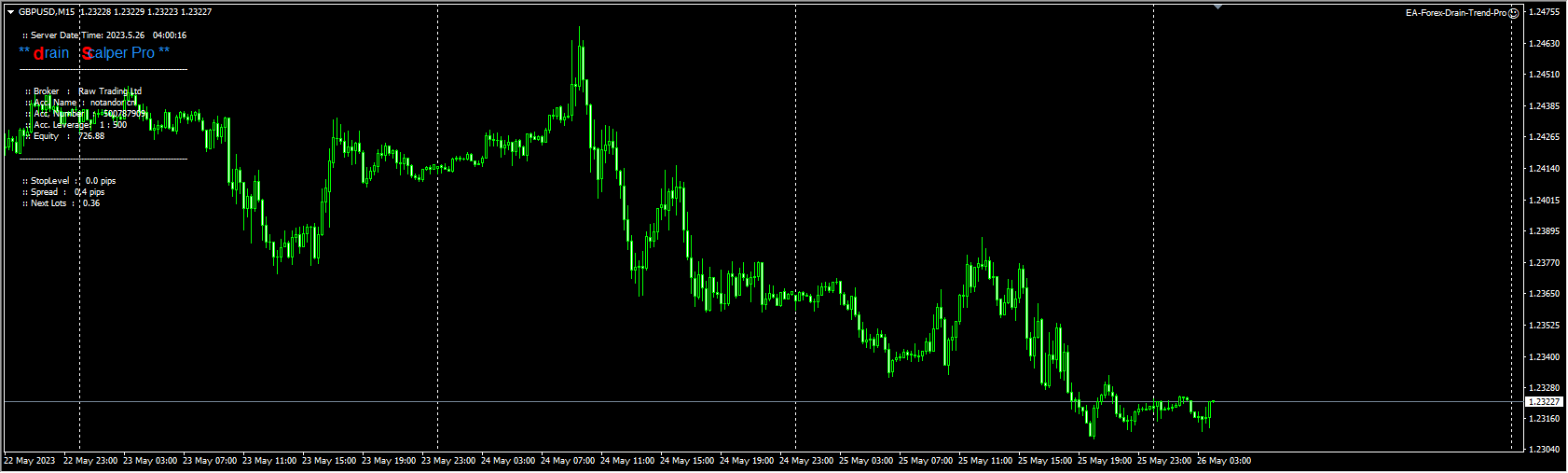 EA-Forex-Drain-Trend