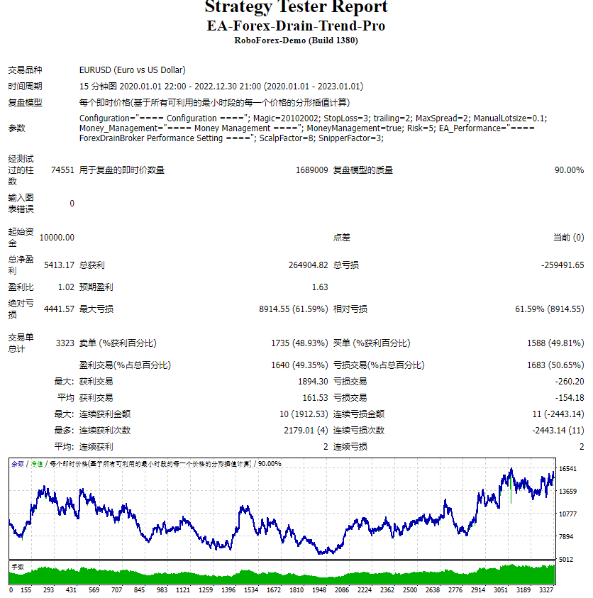 EA-Forex-Drain-Trend