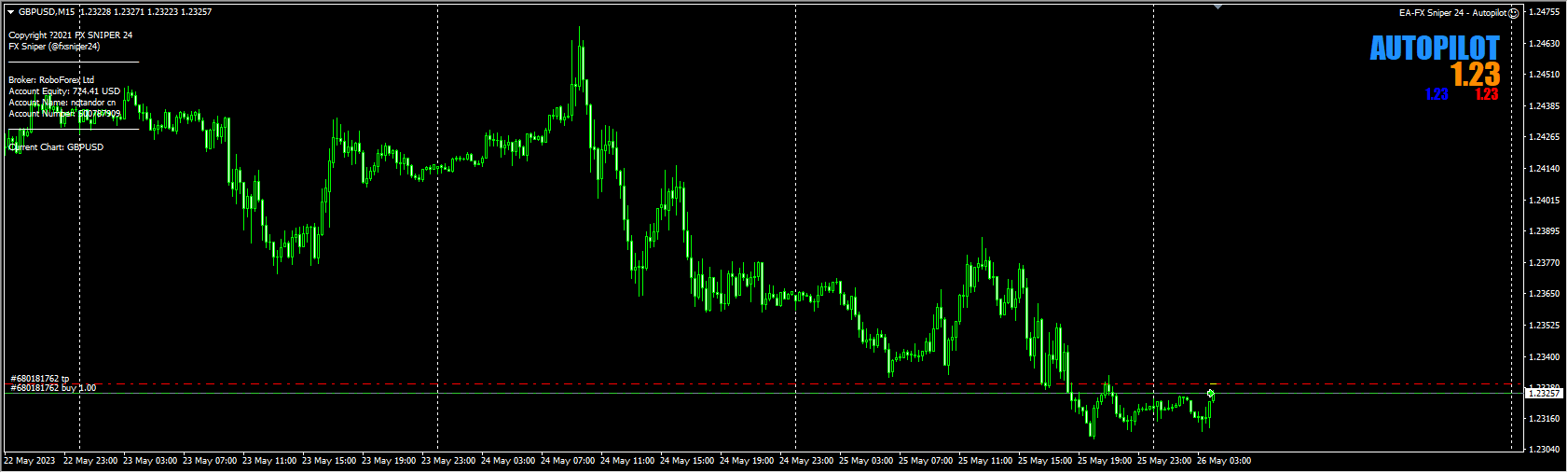EA-FX Sniper 24 - Autopilot