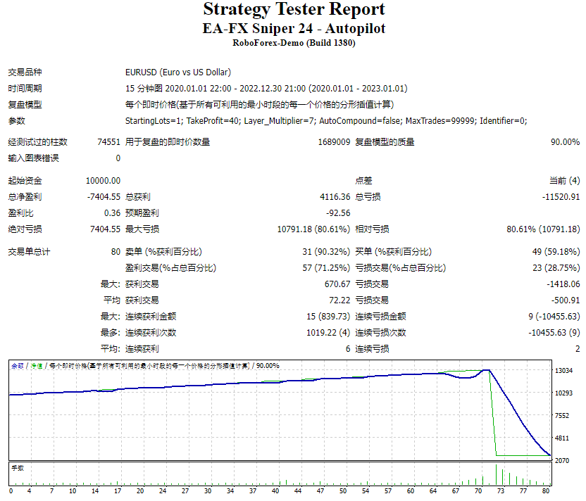 EA-FX Sniper 24 – Autopilot