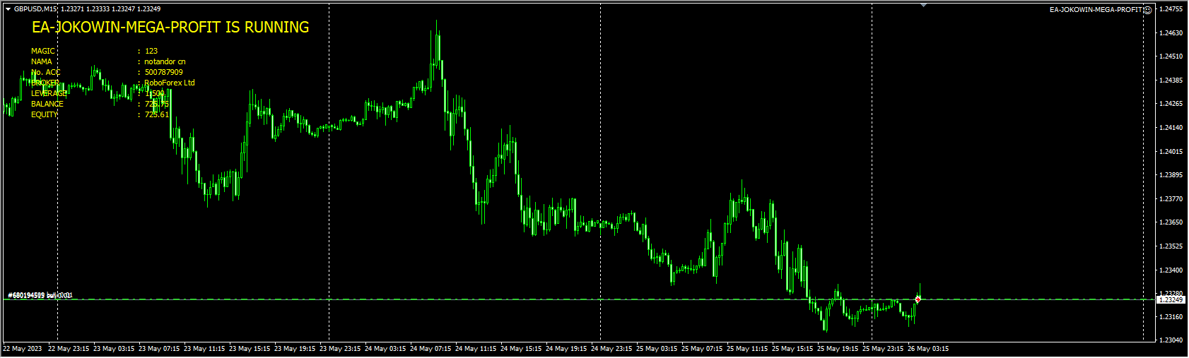 EA-JOKOWIN-MEGA-PROFIT