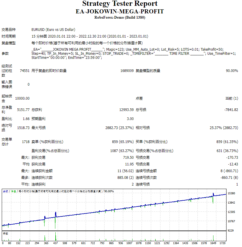 EA-JOKOWIN-MEGA-PROFIT