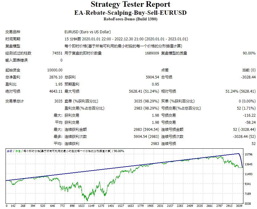 EA-Rebate-Scalping-Buy-Sell-EURUSD