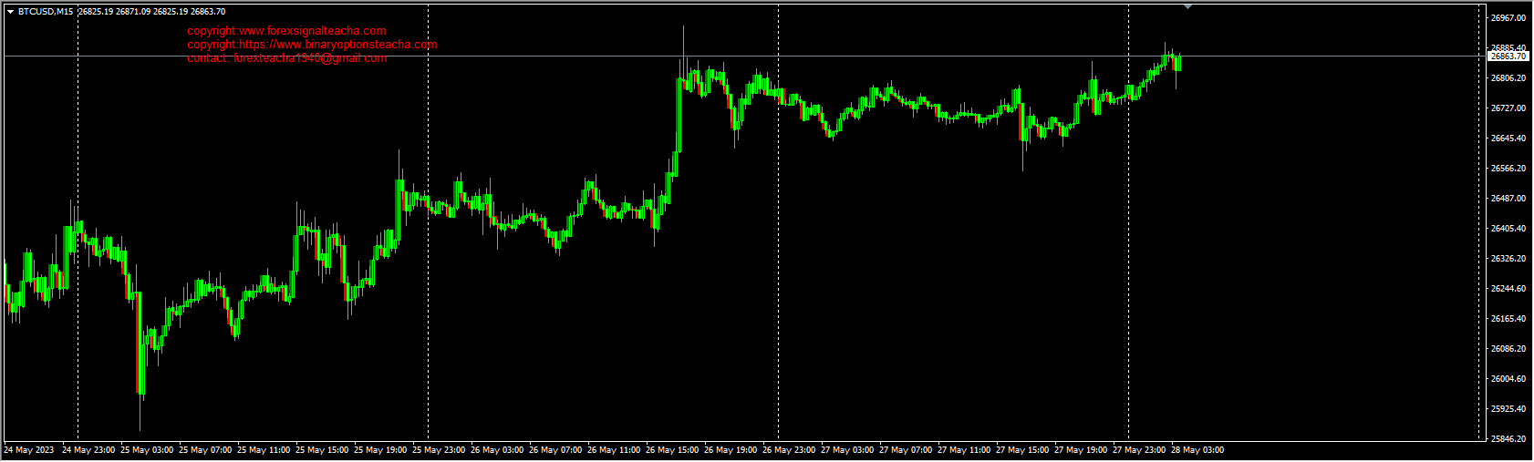 RenkoChart Teachaz MT4 Indicator