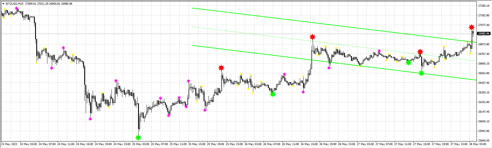 Easy Trading System by Free EA and Indi Channel