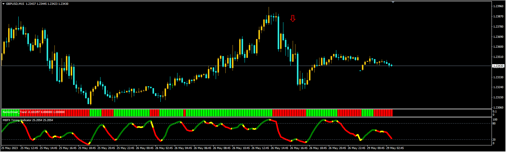 king iq reused inidicators