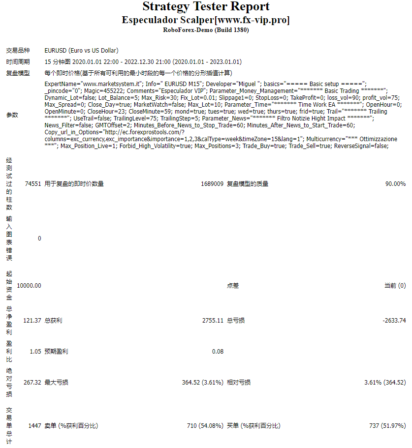 Especulador Scalper EA