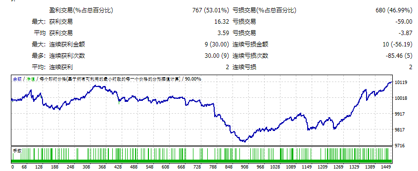 Especulador Scalper EA