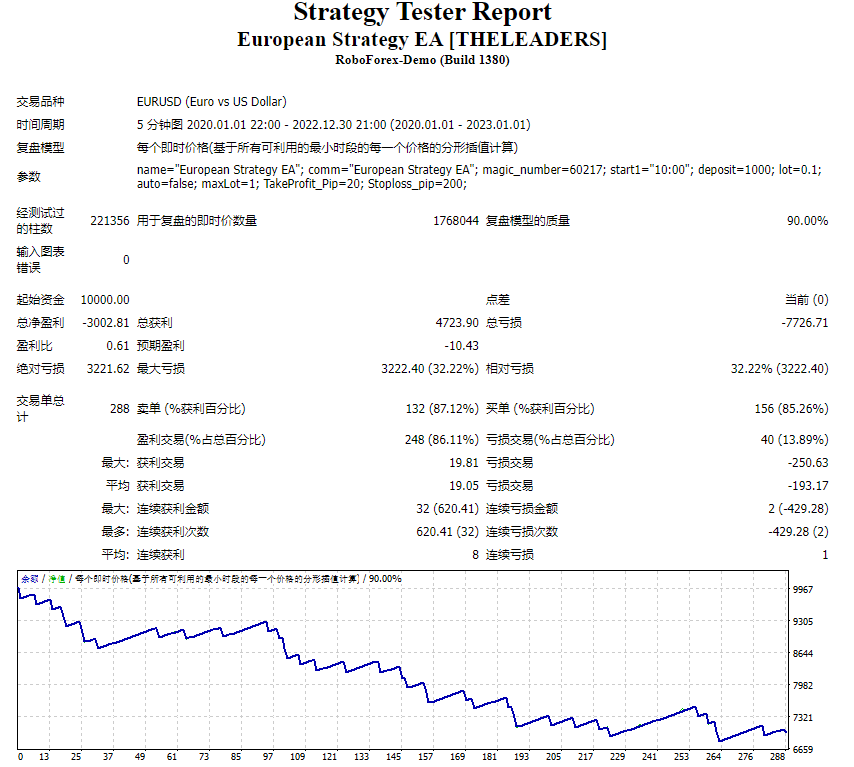 European Strategy EA [THELEADERS]