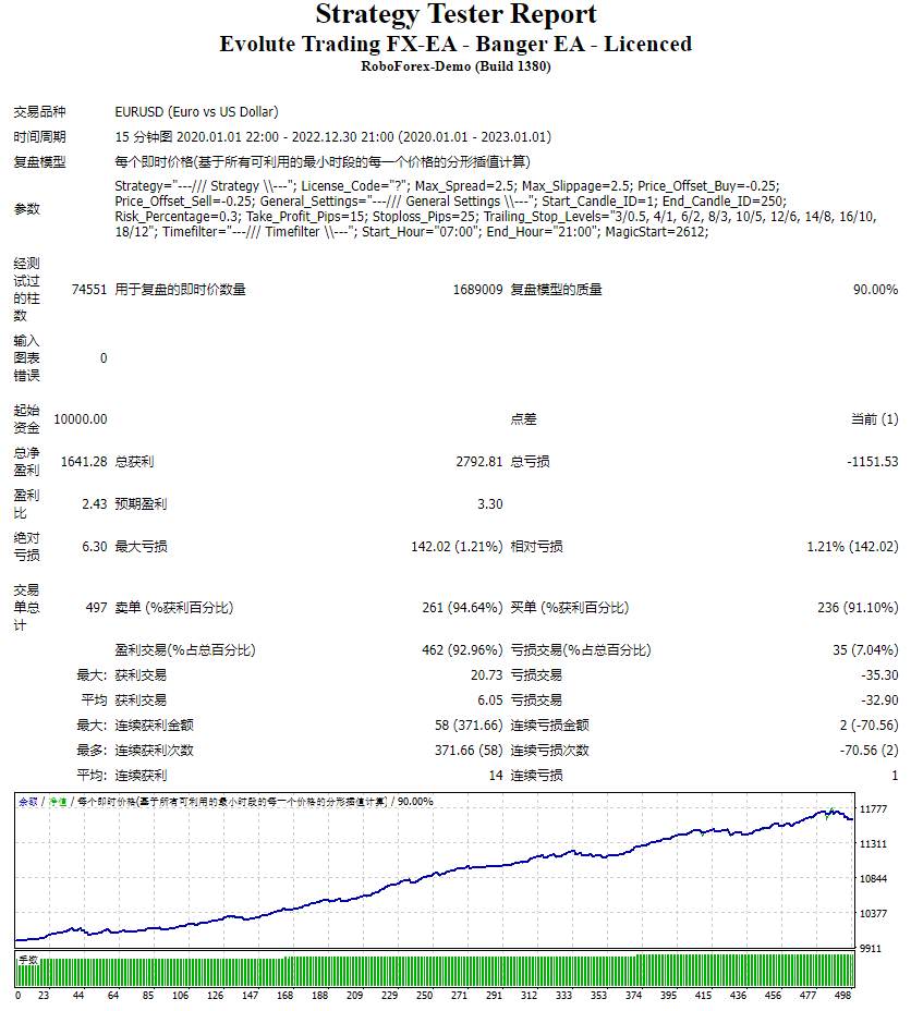 Evolute Trading FX-EA – Banger EA – Licenced