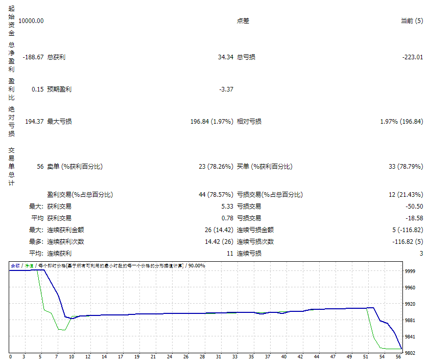 Exp TickSniper Pro EA
