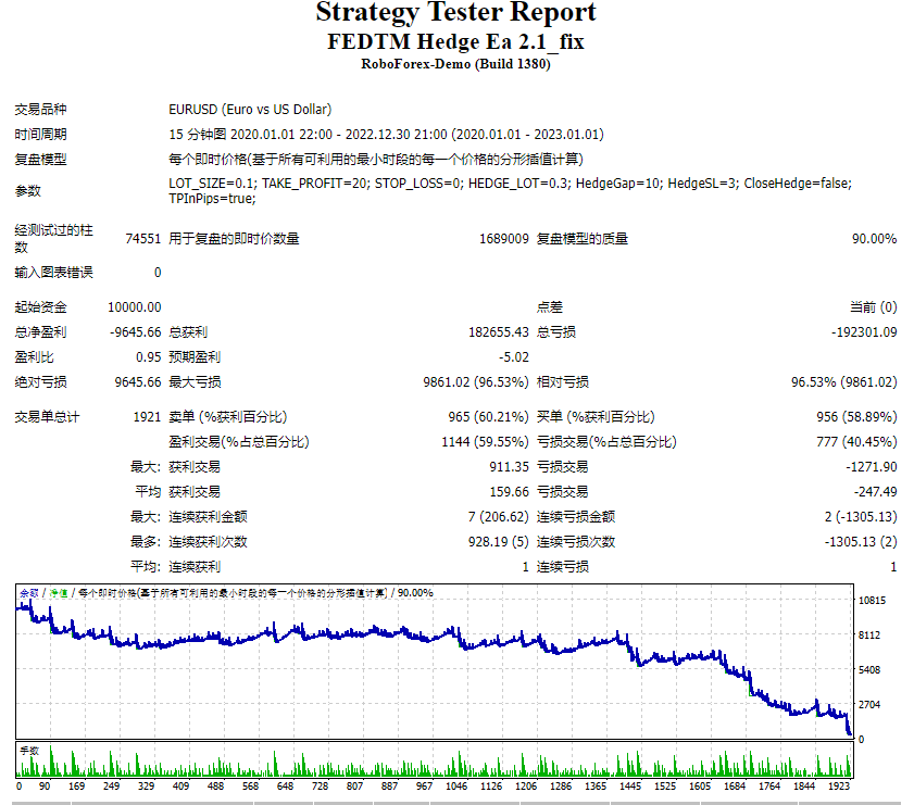 FEDTM Hedge Ea 2.1_fix