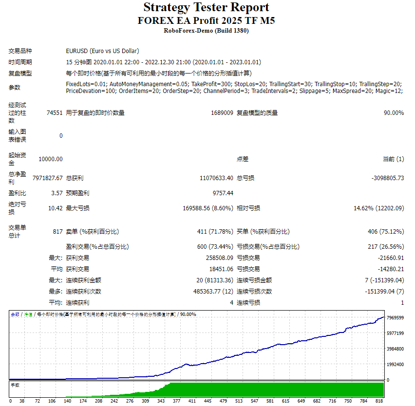 FOREX EA Profit 2025 TF M5