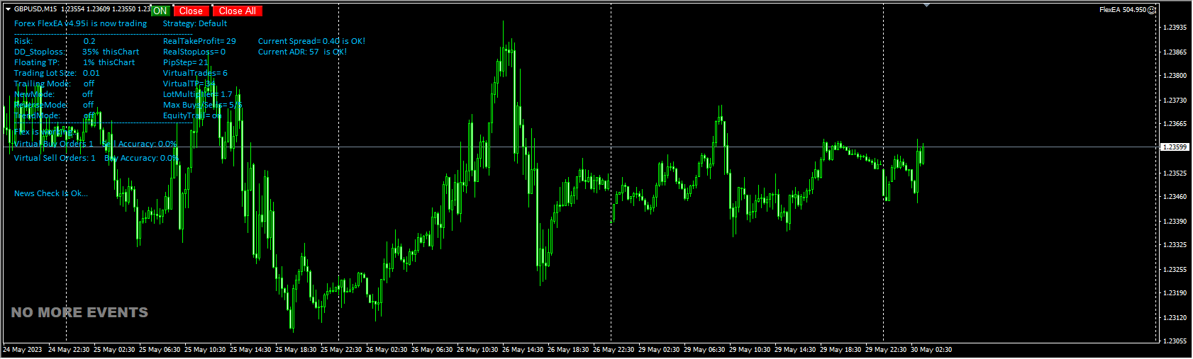 Forex Flex EA V4.95i