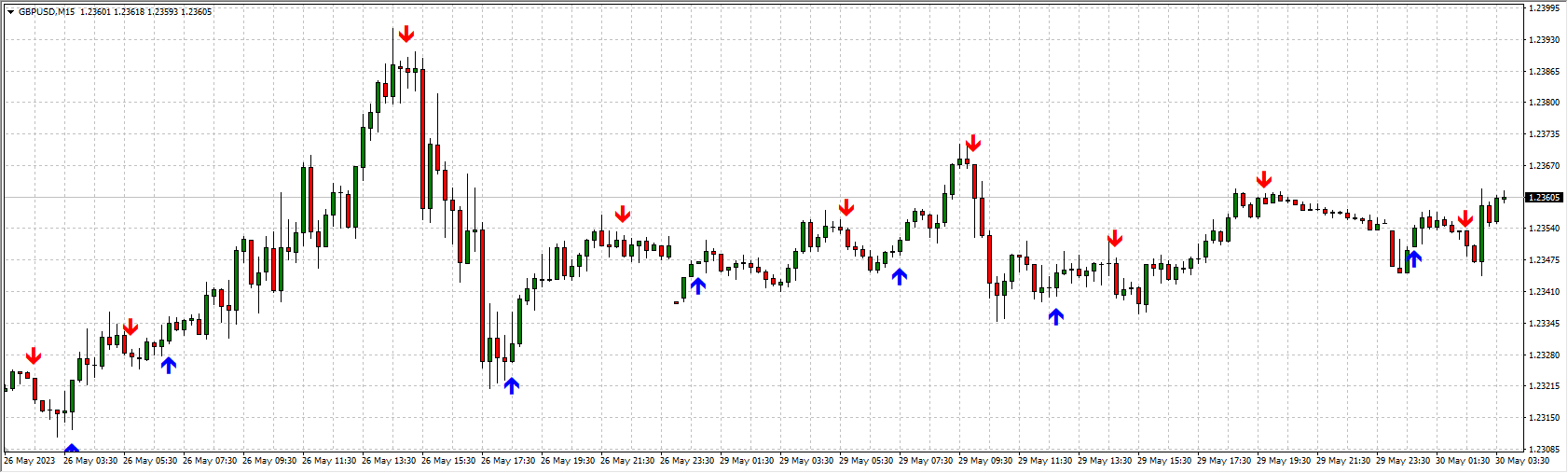 Forex GOLDEN EAGLE EYE Indicator