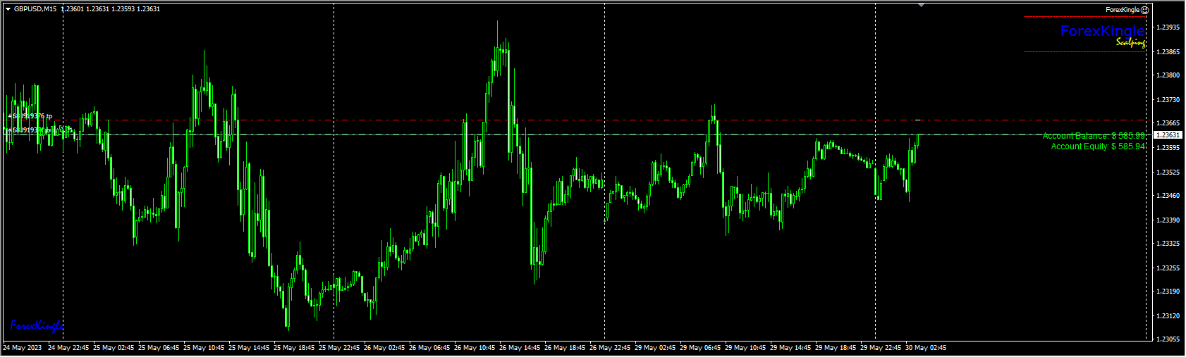 Forex kingle EA