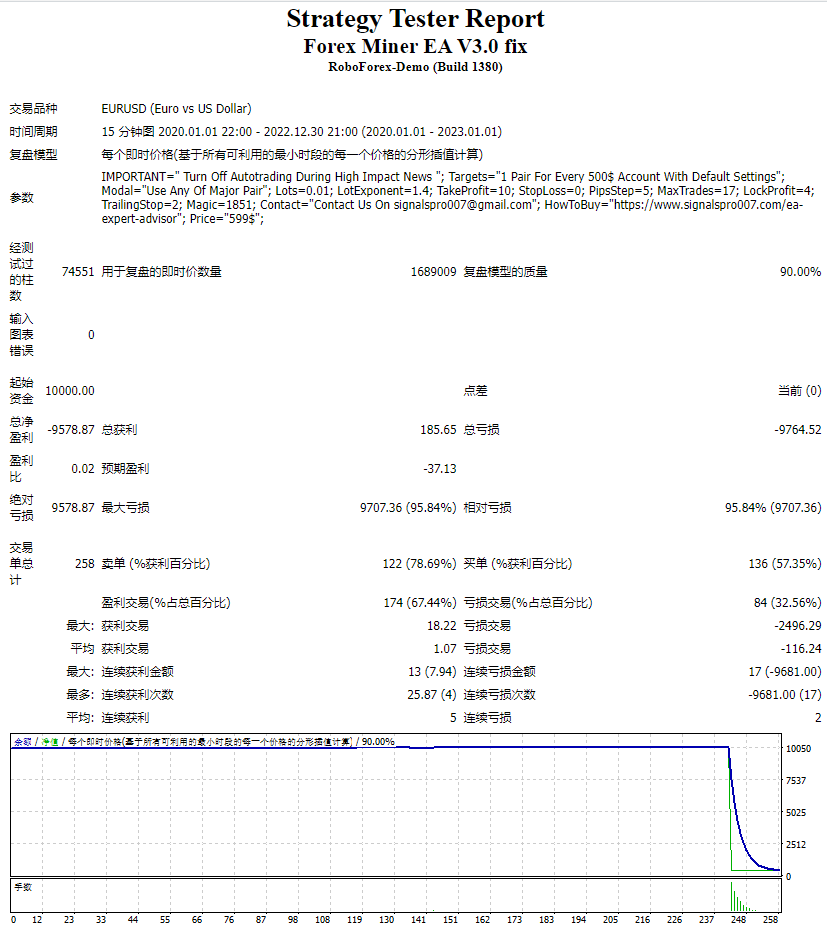 Forex Miner EA V3.0 fix