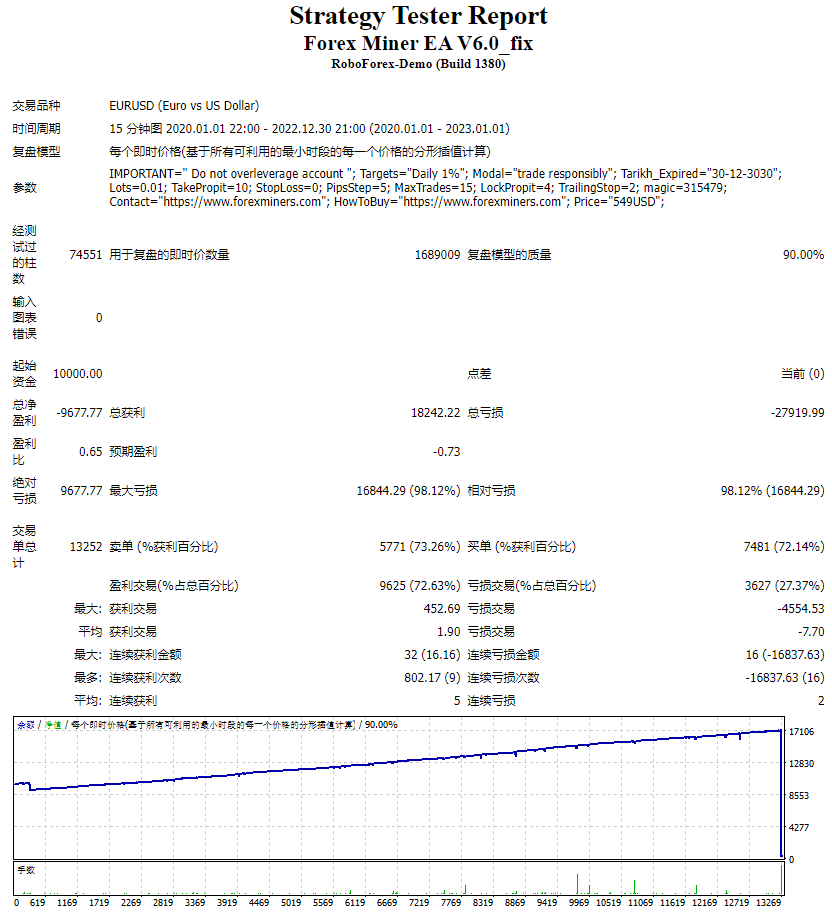 Forex Miner EA V6.0_fix