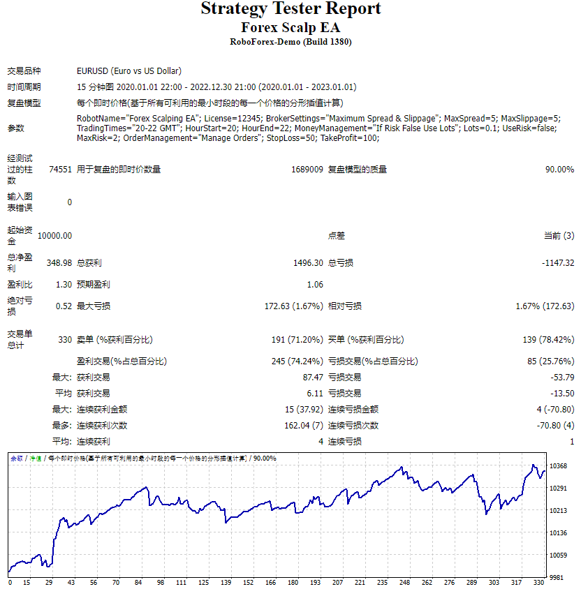 Forex Scalp EA Ultimate