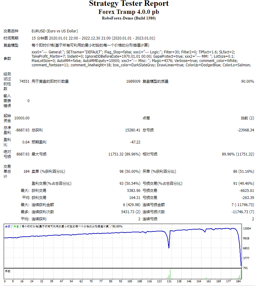 Forex Tramp 4.0.0 pb