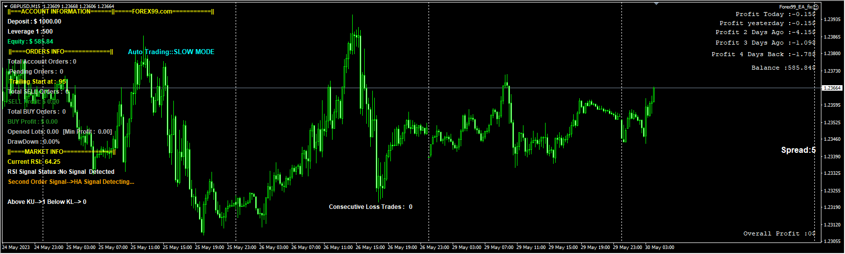 FOREX99 EA