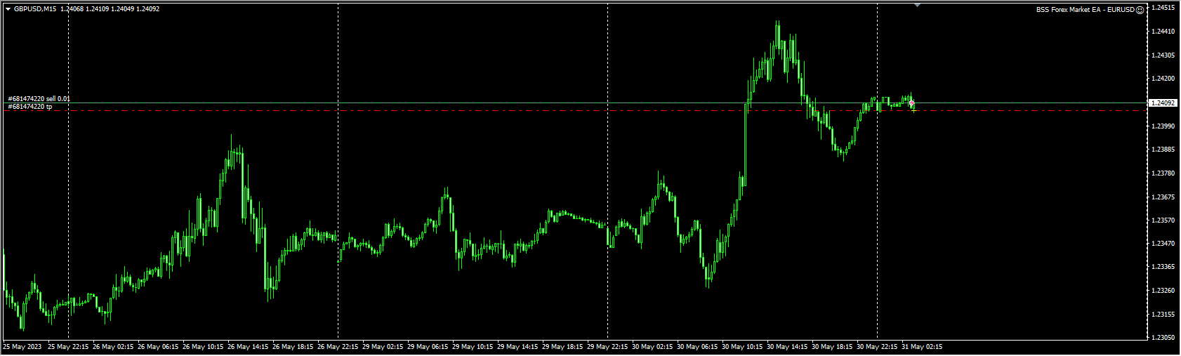 BSS Forex Market EA 14.3