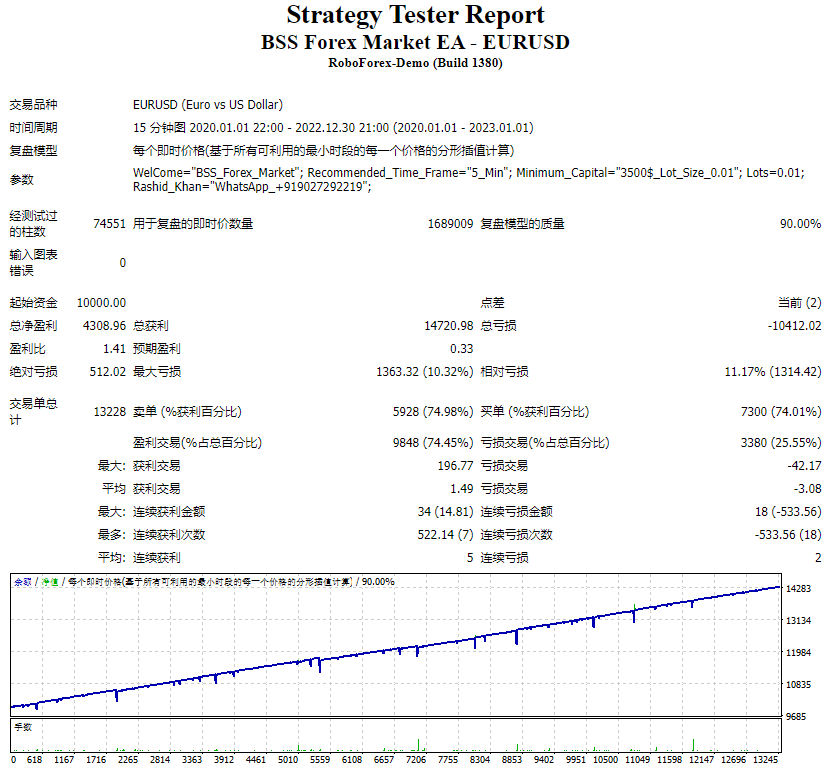 BSS Forex Market EA 14.3
