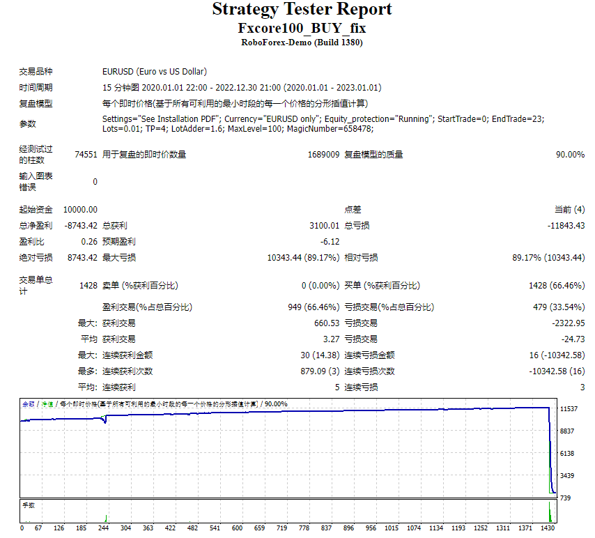 FXCore100 EA v5.1_fix